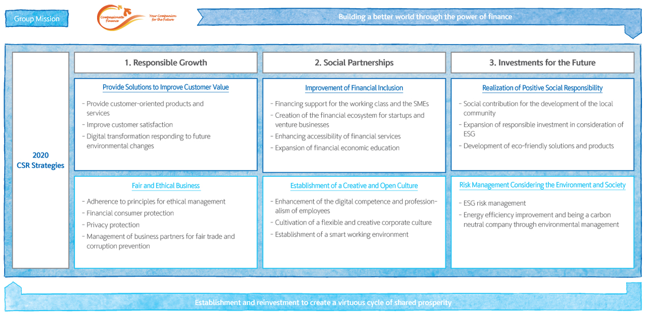 Social Responsibility Strategy Report